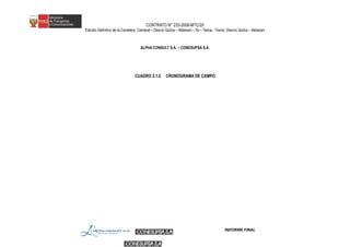 CONTRATO N° 233-2008-MTC/20
Estudio Definitivo de la Carretera: Camaná – Desvío Quilca – Matarani – Ilo – Tacna, Tramo: Desvío Quilca – Matarani
ALPHA CONSULT S.A. – CONESUPSA S.A.
CUADRO 2.1.2 CRONOGRAMA DE CAMPO
INFORME FINAL
 