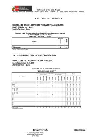 CONTRATO N° 233-2008-MTC/20
Estudio Definitivo de la Carretera: Camaná – Desvío Quilca – Matarani – Ilo – Tacna, Tramo: Desvío Quilca – Matarani
ALPHA CONSULT S.A. – CONESUPSA S.A.
CUADRO 3.2.3.4 ORIGEN – DESTINO DE VEHICULOS PESADOS (CARGA)
El 04.03.2009 – De Sur a Norte
Estación Cerrillos – Quilca
Destino
Camana
Quilca 4 4
Total General 4 4
Fuente: Elaboraciòn Propia
Cuadro 3.27 Origen-Destino de Vehículos Pesados (Carga)
El 04.03.2009, de Sur a Norte
Estación Cerrillos - Quilca
Origen
Parcial
3.2.4 OTROS RUBROS DE LA ENCUESTA ORIGEN-DESTINO
CUADRO 3.2.4.1 TIPO DE COMBUSTIBLE EN VEHICULOS
Cuadro Resumen del 03.03.2009
Estación Cerrillos – Quilca
Petroleo
Gasolina
GasLicuado
GasNatural
Otros
Petroleo
Gasolina
GasLicuado
GasNatural
Otros
Petroleo
Gasolina
GasLicuado
GasNatural
Otros
Autos 5 1 8 4 13 5 0 0 0
Camionetas 1 3 9 4 10 7 0 0 0
Combi 0 0 0 0 0
Microbus 2 3 5 0 0 0 0
Bus 2E 1 Piso 1 1 0 0 0 0
Bus 2E 2 Pisos 0 0 0 0 0
Bus 3E 1 Piso 0 0 0 0 0
Bus 3E 2 Pisos 0 0 0 0 0
Bus 4E 1 Piso 0 0 0 0 0
Bus 4E 2 Pisos 0 0 0 0 0
C2E 4 6 10 0 0 0 0
C3E 0 0 0 0 0
C4E 0 0 0 0 0
2S2 0 0 0 0 0
3S2 0 0 0 0 0
2S3 0 0 0 0 0
3S3 0 0 0 0 0
2T2 0 0 0 0 0
3T2 0 0 0 0 0
3T3 0 0 0 0 0
Total General 12 4 0 0 0 27 8 0 0 0 39 12 0 0 0
Fuente: Elaboraciòn Propia
Cuadro 3.28 Tipo de Combustible en Vehiculos
Cuadro Resumen del 03.03.2009
Estación Cerrillos - Quilca
Tipos/N° Vehículos
Sentido
Total
De Sur a Norte De Norte a Sur
INFORME FINAL
…………………………………………………………
Ing. CÉSAR R. LLUNCOR OCHOA
Especialista en Estudio de Trafico
CIP. Nº 37003
 