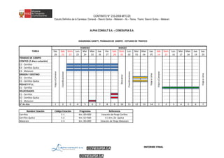 CONTRATO N° 233-2008-MTC/20
Estudio Definitivo de la Carretera: Camaná – Desvío Quilca – Matarani – Ilo – Tacna, Tramo: Desvío Quilca – Matarani
ALPHA CONSULT S.A. – CONESUPSA S.A.
MARZO
Vie. Sab. Dom. Lun. Mar. Mier. Jue. Vie. Sab. Dom. Lun. Mar. Mier. Jue. Sab. Dom. Lun. Mar. Mier. Jue. Jue.
20 21 22 23 24 25 26 27 28 01 02 03 04 05 14 15 16 17 18 19 20
TRABAJO DE CAMPO
CONTEO (7 días x estación)
E1 - Cerrillos
E2 - Cerrillos Quilca
E3 - Matarani
ORIGEN Y DESTINO
E1 - Cerrillos
E2 - Cerrillos Quilca
PESAJE Y P.LL.
E1 - Cerrillos
VELOCIDADES
E1 - Cerrillos
E2 - Cerrillos Quilca
E3 - Matarani
N° de días 1 2 3 4 5 6 7 8 9 10 11 12 13 14 1 2 3 4 5 6 7
Nombre Estación
Cerrillos
Cerrillos Quilca
Matarani
ViajeaLima
Descanso
Coordinaciones
Referencia
Estación de Peaje Cerillos
A 1 Km. Dv. Quilca
E-1
E-2
ViajeaCamana
ViajeaLima
DIAGRAMA GANTT, TRABAJOS DE CAMPO - ESTUDIO DE TRAFICO
TAREA
FEBRERO
ViajeaCamana
Coordinaciones
Código Estación
E-3
Km. 00+000
Km. 01+000
Km. 00+000
Progresiva
Estación de Peaje Matarani
INFORME FINAL
 