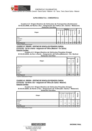 CONTRATO N° 233-2008-MTC/20
Estudio Definitivo de la Carretera: Camaná – Desvío Quilca – Matarani – Ilo – Tacna, Tramo: Desvío Quilca – Matarani
ALPHA CONSULT S.A. – CONESUPSA S.A.
Ilo
Matarani
Mollendo
Moquegua
Tacna
Atico 1 1
Colombia 1 1
Ecuador 1 1
Lima 3 1 12 16
Total General 3 1 1 2 12 19
Fuente: Elaboraciòn Propia
Cuadro 4.4 Origen-Destino de Vehículos de Transportes (Autobuses)
El 03.03.2009, de Norte a Sur - Asignación de Tráfico (Dv. Quilca - Matarani)
Estación Cerrillos
Origen
Parcial
Destino
CUADRO 4.5 ORIGEN – DESTINO DE VEHICULOS PESADOS (CARGA)
El 03.03.09 - De Sur a Norte – Asignación de Tráfico (Matarani – Dv. Quilca)
Estación Cerrillos
Lima
Trujillo
Argentina 2 2
Bolivia 9 9
Brasil 1 1
Chile 1 1
Matarani 2 2
Tacna 23 2 25
Total General 38 2 40
Fuente: Elaboraciòn Propia
Cuadro 4.5 Origen-Destino de Vehículos Pesados (Carga)
El 03.03.2009, de Sur a Norte - Asignación deTráfico(Matarani - Dv. Quilca)
Estación Cerrillos
Origen
Parcial
CUADRO 4.6 ORIGEN – DESTINO DE VEHICULOS PESADOS (CARGA)
El 03.03.09 - De Norte a Sur – Asignación de Tráfico (Dv. Quilca - Matarani)
Estación Cerrillos
Bolivia
Brasil
Moquegua
Tacna
Caravelí 1 1
Chala 1 1
Lima 2 5 3 10
Tumbes 1 1
Total General 1 2 5 5 13
Fuente: Elaboraciòn Propia
Cuadro 4.6 Origen-Destino de Vehículos Pesados (Carga)
El 03.03.2009, de Norte a Sur - Asignación de Tráfico(Dv. Quilca - Matarani)
Estación Cerrillos
Origen
Parcial
INFORME FINAL
…………………………………………………………
Ing. CÉSAR R. LLUNCOR OCHOA
Especialista en Estudio de Trafico
CIP. Nº 37003
 