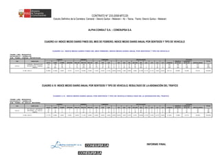 CONTRATO N° 233-2008-MTC/20
Estudio Definitivo de la Carretera: Camaná – Desvío Quilca – Matarani – Ilo – Tacna, Tramo: Desvío Quilca – Matarani
ALPHA CONSULT S.A. – CONESUPSA S.A.
CUADRO 4.9 INDICE MEDIO DIARIO FINES DEL MES DE FEBRERO, INDICE MEDIO DIARIO ANUAL POR SENTIDOS Y TIPO DE VEHICULO
CUADRO 4.10 INDICE MEDIO DIARIO ANUAL POR SENTIDOS Y TIPO DE VEHICULO, RESULTADO DE LA ASIGNACIÓN DEL TRÁFICO
INFORME FINAL
TRAMO :LIMA - MOQUEGUA
ESTACION N°1 : CERRILLOS
SUB - TRAMO: CAMANA - REPARTICION
DIA DIRECCION OMNIBUS CAMIONES TOTAL
AUTO CAMT COMBI MICROB BUS 2E BUS 3E BUS 4E C2E C3E C4E 2S1 2S2 2S3 3S1/3S2 3S3 2T2 2T3 3T2 3T3 LIGEROS 2E-3E-4E 2E-3E-4E ARTICULADOS
CAMANA - REPARTICION 176 105 42 4 36 106 26 57 19 21 0 0 11 24 36 125 1 1 15 5 327 169 97 217 810
I.M.D.A. REPARTICION - CAMANA 177 97 36 5 37 105 28 60 19 23 0 0 13 21 42 121 1 1 15 5 315 170 102 219 806
AMBOS 353 201 78 9 73 212 55 117 37 44 0 0 24 45 79 245 2 2 29 10 642 339 199 436 1,616
21.86% 12.46% 4.82% 0.57% 4.51% 13.09% 3.39% 7.24% 2.32% 2.74% 0.00% 0.00% 1.48% 2.80% 4.86% 15.19% 0.11% 0.11% 1.82% 0.64% 39.71% 20.99% 12.29% 27.01% 100.00%% DEL I.M.D.A.
CUADRO 4.9 - INDICE MEDIO DIARIO FINES DEL MES FEBRERO, INDICE MEDIO DIARIO ANUAL POR SENTIDOS Y TIPO DE VEHICULO
LIGEROS OMNIBUS CAMIONES ARTICULADOS TOTALES
TRAMO :LIMA - MOQUEGUA
ESTACION N°1 : CERRILLOS
SUB - TRAMO: DV. QUILCA - MATARANI
DIA DIRECCION OMNIBUS CAMIONES TOTAL
AUTO CAMT COMBI MICROB BUS 2E BUS 3E BUS 4E C2E C3E C4E 2S1 2S2 2S3 3S1/3S2 3S3 2T2 2T3 3T2 3T3 LIGEROS 2E-3E-4E 2E-3E-4E ARTICULADOS
DV. QUILCA - MATARANI 18 11 4 0 5 15 4 8 3 3 0 0 2 3 5 17 0 0 2 1 33 24 14 30 102
I.M.D.A. MATARANI - DV. QUILCA 33 18 7 1 6 17 5 19 6 7 0 0 4 7 13 38 0 0 5 2 59 27 32 69 187
AMBOS 51 29 11 1 11 32 8 27 8 10 0 0 6 10 18 55 0 0 7 2 92 52 46 99 289
17.71% 9.96% 3.82% 0.46% 3.84% 11.15% 2.89% 9.29% 2.93% 3.55% 0.00% 0.00% 1.93% 3.47% 6.37% 19.20% 0.14% 0.15% 2.31% 0.82% 31.95% 17.88% 15.77% 34.40% 100.00%% DEL I.M.D.A.
CUADRO 4.10 - INDICE MEDIO DIARIO ANUAL POR SENTIDOS Y TIPO DE VEHICULO RESULTADO DE LA ASIGNACION DEL TRAFICO
LIGEROS OMNIBUS CAMIONES ARTICULADOS TOTALES
 