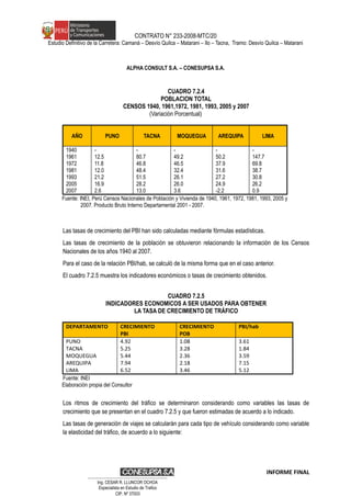 CONTRATO N° 233-2008-MTC/20
Estudio Definitivo de la Carretera: Camaná – Desvío Quilca – Matarani – Ilo – Tacna, Tramo: Desvío Quilca – Matarani
ALPHA CONSULT S.A. – CONESUPSA S.A.
CUADRO 7.2.4
POBLACION TOTAL
CENSOS 1940, 1961,1972, 1981, 1993, 2005 y 2007
(Variación Porcentual)
AÑO PUNO TACNA MOQUEGUA AREQUIPA LIMA
1940
1961
1972
1981
1993
2005
2007
-
12.5
11.8
12.0
21.2
16.9
2.6
-
80.7
46.8
48.4
51.5
28.2
13.0
-
49.2
46.5
32.4
26.1
26.0
3.6
-
50.2
37.9
31.6
27.2
24.9
-2.2
-
147.7
69.8
38.7
30.8
26.2
0.9
Fuente: INEI, Perú Censos Nacionales de Población y Vivienda de 1940, 1961, 1972, 1981, 1993, 2005 y
2007. Producto Bruto Interno Departamental 2001 - 2007.
Las tasas de crecimiento del PBI han sido calculadas mediante fórmulas estadísticas.
Las tasas de crecimiento de la población se obtuvieron relacionando la información de los Censos
Nacionales de los años 1940 al 2007.
Para el caso de la relación PBI/hab, se calculó de la misma forma que en el caso anterior.
El cuadro 7.2.5 muestra los indicadores económicos o tasas de crecimiento obtenidos.
CUADRO 7.2.5
INDICADORES ECONOMICOS A SER USADOS PARA OBTENER
LA TASA DE CRECIMIENTO DE TRÁFICO
DEPARTAMENTO CRECIMIENTO
PBI
CRECIMIENTO
POB
PBI/hab
PUNO
TACNA
MOQUEGUA
AREQUIPA
LIMA
4.92
5.25
5.44
7.94
6.52
1.08
3.28
2.36
2.18
3.46
3.61
1.84
3.59
7.15
5.12
Fuente: INEI
Elaboración propia del Consultor
Los ritmos de crecimiento del tráfico se determinaron considerando como variables las tasas de
crecimiento que se presentan en el cuadro 7.2.5 y que fueron estimadas de acuerdo a lo indicado.
Las tasas de generación de viajes se calcularán para cada tipo de vehículo considerando como variable
la elasticidad del tráfico, de acuerdo a lo siguiente:
INFORME FINAL
…………………………………………………………
Ing. CÉSAR R. LLUNCOR OCHOA
Especialista en Estudio de Trafico
CIP. Nº 37003
 