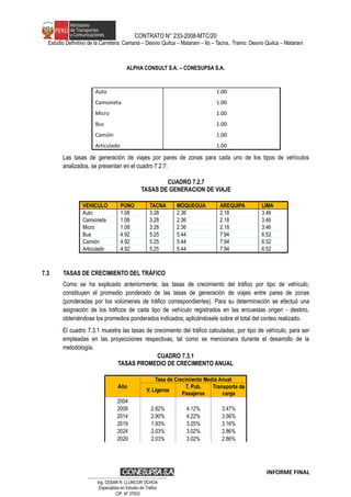 CONTRATO N° 233-2008-MTC/20
Estudio Definitivo de la Carretera: Camaná – Desvío Quilca – Matarani – Ilo – Tacna, Tramo: Desvío Quilca – Matarani
ALPHA CONSULT S.A. – CONESUPSA S.A.
Auto
Camioneta
Micro
Bus
Camión
Articulado
1.00
1.00
1.00
1.00
1.00
1.00
Las tasas de generación de viajes por pares de zonas para cada uno de los tipos de vehículos
analizados, se presentan en el cuadro 7.2.7:
CUADRO 7.2.7
TASAS DE GENERACION DE VIAJE
VEHICULO PUNO TACNA MOQUEGUA AREQUIPA LIMA
Auto 1.08 3.28 2.36 2.18 3.46
Camioneta 1.08 3.28 2.36 2.18 3.46
Micro 1.08 3.28 2.36 2.18 3.46
Bus 4.92 5.25 5.44 7.94 6.52
Camión 4.92 5.25 5.44 7.94 6.52
Articulado 4.92 5.25 5.44 7.94 6.52
7.3 TASAS DE CRECIMIENTO DEL TRÁFICO
Como se ha explicado anteriormente, las tasas de crecimiento del tráfico por tipo de vehículo,
constituyen el promedio ponderado de las tasas de generación de viajes entre pares de zonas
(ponderadas por los volúmenes de tráfico correspondientes). Para su determinación se efectuó una
asignación de los tráficos de cada tipo de vehículo registrados en las encuestas origen - destino,
obteniéndose los promedios ponderados indicados; aplicándosele sobre el total del conteo realizado.
El cuadro 7.3.1 muestra las tasas de crecimiento del tráfico calculadas, por tipo de vehículo, para ser
empleadas en las proyecciones respectivas, tal como se mencionara durante el desarrollo de la
metodología.
CUADRO 7.3.1
TASAS PROMEDIO DE CRECIMIENTO ANUAL
Año
Tasa de Crecimiento Media Anual
V. Ligeros
T. Pub.
Pasajeros
Transporte de
carga
2004
2009 2.82% 4.12% 3.47%
2014 2.90% 4.22% 3.56%
2019 1.93% 3.25% 3.16%
2024 2.03% 3.02% 2.86%
2029 2.03% 3.02% 2.86%
INFORME FINAL
…………………………………………………………
Ing. CÉSAR R. LLUNCOR OCHOA
Especialista en Estudio de Trafico
CIP. Nº 37003
 