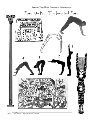 146
Egyptian Yoga Mystic Postures of Enlightenment
1
3 2
4
Pose 19Pose 19Pose 19Pose 19–––– Nut: The Inverted PoseNut: The Inverted PoseNut: The Inverted PoseNut: The Inverted Pose
 