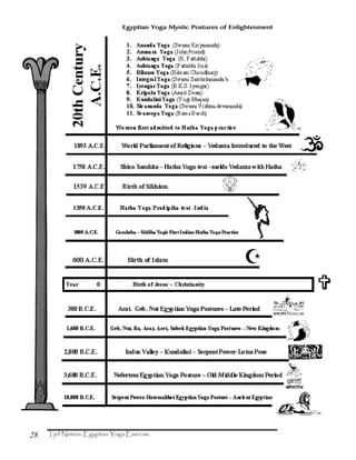 28
Egyptian Yoga Mystic Postures of Enlightenment
 