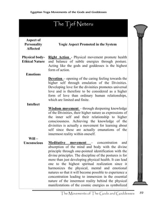 89
Egyptian Yoga Movements of the Gods and Goddesses
The Tjef NeteruThe Tjef NeteruThe Tjef NeteruThe Tjef Neteru
Aspect of
Personality
Affected
Physical body-
Ethical Nature
Emotions
Intellect
Will –
Unconscious
Yogic Aspect Promoted in the System
Right Action - Physical movement promote health
and balance of subtle energies through posture.
Acting like the gods and goddesses is the highest
form of action.
Devotion – opening of the caring feeling towards the
higher self through emulation of the Divinities.
Developing love for the divinities promotes universal
love and is therefore to be considered as a higher
form of love than ordinary human relationships,
which are limited and finite.
Wisdom movement – through deepening knowledge
of the Divinities, their higher nature as expressions of
the inner self and their relationship to higher
consciousness. Achieving the knowledge of the
divinities is actually a movement for learning about
self since these are actually emanations of the
innermost reality within oneself.
Meditative movement – concentration and
absorption of the mind and body with the divine
principle through one-pointed identification with the
divine principles. The discipline of the postures is for
more than just developing physical health. It can lead
one to the highest spiritual realization since it
harmonizes the physical, mental and emotional
natures so that it will become possible to experience a
concentration leading to immersion in the essential
nature of the innermost reality behind the physical
manifestations of the cosmic energies as symbolized
 
