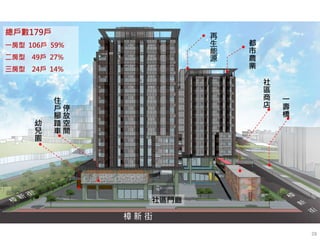 總戶數179戶
一房型 106戶 59%
二房型 49戶 27%
三房型 24戶 14%
一
壽
橋
幼
兒
園
停
放
空
間
住
戶
腳
踏
車
都
市
農
業
社
區
商
店
社區門廳
再
生
能
源
28
 