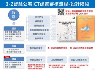 3-2智慧公宅ICT建置審核流程-設計階段
安全防災
通訊通信
建築自動化
節能管理與智慧電網
智慧生活服務
物業管理
設
計
業者根據《臺北市公
共住宅智慧社區建置
規範手冊》，提出架
構與項目
提案
都發局/PCM
進行基本設計初審
初審
都發局召集專家學者、
資訊局、智慧城市專
案辦公室聯審
複審
透過聯審會議凝聚各方意
見共識，以較有效率之方
式提供業者修改建議
經核定後，作為後續ICT建
置之規範基礎
基本設計審核  確認符合契約規範  確認ICT功能架構清楚
聯審加速效率
著重ICT建置項目之功能
性，而非其選用廠牌
功能規格審核 確立ICT建置規範
NEW
51
智慧社區建置規範手冊及服務
系統參考手冊 QR Code
 