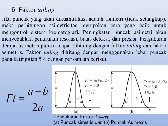 High Performance Liquid Chromatography