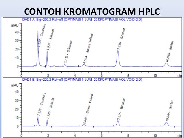 High Performance Liquid Chromatography