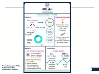Casting a Wide Net: The Library's Role in Transforming Partnerships Across Campus