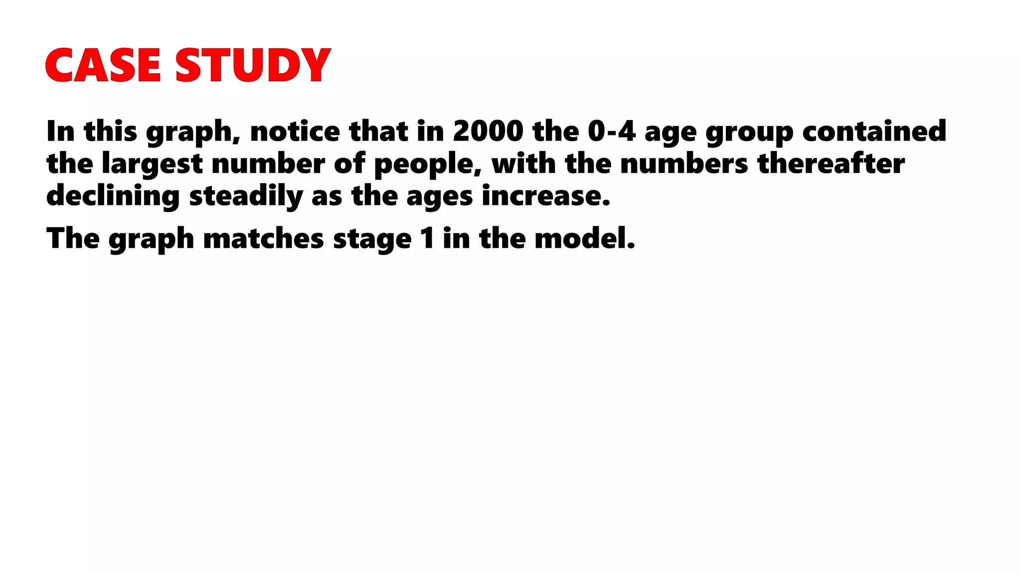 In this graph, notice that in 2000 the 0-4 age group contained
the largest number of people, with the numbers thereafter
declining steadily as the ages increase.
The graph matches stage 1 in the model.
 