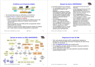 DBD Tema 3 13UR Fac. C.E.A. e Informática (© A. Jaime)
Conflictos con la herencia múltiple
• AUTOCARAVANA hereda de CARAVANA y de VEHÍCULO.
• El atributo “Precio” no está muy claro de dónde se hereda.
– En estos casos se produce un conflicto.
– EER no proporciona reglas de resolución de conflictos (tampoco UML:
“porque la experiencia muestra que el diseñador debería resolverlos
explícitamente”).
– Algunos lenguajes OO como Eiffel permiten al programador resolver
explícitamente los conflictos.
– También se pueden encontrar reglas de solución implícita de conflictos,
pero “suelen deparar sorpresas desagradables al programador”.
AUTOCARAVANA
CARAVANA VEHÍCULO
NºCamas
Servicios
Precio
Matrícula
Plazas
Precio
DBD Tema 3 14UR Fac. C.E.A. e Informática (© A. Jaime)
Ejemplo de diseño: UNIVERSIDAD
La universidad mantiene la sig. información:
• Por cada alumno su carrera o carreras y
las notas que ha recibido en cada
asignatura.
• Proyectos de investigación realizados
por el profesorado y becarios. Para cada
uno se guarda su nombre, código, fecha
de inicio, subvención obtenida, entidad
que subvenciona, investigador principal
(profesor) y profesores y becarios
participantes.
• Para cada persona se guarda su
nombre, nº de la seguridad social,
dirección, sexo y fecha de nacimiento.
• Para los profesores además se tiene su
rango (CU, TU, etc.), nº de despacho,
extensión, departamento y salario.
• Para los alumnos se tiene el nº de años
que llevan haciendo cada carrera y las
asignatura-grupo-cuatrimestre-año
(grupo-sección) en las que está o estuvo
matriculado.
• Interesa distinguir qué alumnos han acabado
la carrera (licenciados) y cuáles son
becarios (pueden serlo alumnos de últimos
cursos o licenciados). Cada becario tiene un
profesor que es su tutor de tesis.
• Para cada departamento se guarda su
nombre, teléfono y despacho de la secretaría
y quién es su director (un profesor).
• Por cada asignatura se mantiene su nombre,
código, descripción y departamento. Cada
nuevo cuatrimestre se pueden organizar
varios grupos de la misma asignatura
(secciones). Para cada uno se guarda la
asignatura, el número de grupo, el profesor
responsable (único) de la asignatura en ese
grupo junto al cuatrimestre y año en el que se
impartió.
DBD Tema 3 15UR Fac. C.E.A. e Informática (© A. Jaime)
Nombre PERSONA
NºSS
Dirección
Sexo
FechaNacimiento
PROFESOR ALUMNO
Rango
NumDespacho Extensión
Salario
Nombre
Carrera
AñosFaltan
DEPARTAMENTO
BECARIO LICENCIADOASIGNATURA ES_IP
ES_
TUTOR
ES_
RESONSABLE
CURSA_
O_
CURSÓ
DIRIGIDO
Nombre DespachoTeléfono
Nombre
Descripción
Código
∪
∪
(1,1
)
o
Nota
(1,1)
IMPARTE
d
∪
PERTE-
NECE
∪
TIENETIENE
(1,1)
CARRERA
PROYECTO
Nombre Entidad Subvención FechaInicioCódigo
Cuatri-
mestre
Año
PARTICIPA
_P
PARTICI
PA_B
(0,N)
(0,N)
(1,N)
(1,1)
(1,1)
Nº
(1,1)
(0,1)( 1,N)
(1,1)
( 1,N)
SECCIÓN-
GRUPO
Clave-
parcial
( 0,N)
( 1,N)
(1,N)
(0,N)
(1,1)
( 0,N)
(0,N)
Ejemplo de diseño con EER: UNIVERSIDAD
DBD Tema 3 16UR Fac. C.E.A. e Informática (© A. Jaime)
Diagramas de clase de UML
• UML cubre además del diseño de BD, la especificación detallada de
aplicaciones. Para ello emplea varios tipos de diagramas (de casos de uso,
de clases, de secuencias, ...).
• UML usa diagramas de clases para el diseño de BD.
• En los diagramas de clases, además de atributos y relaciones, también se
incluyen operaciones sobre objetos.
• Dichas operaciones pueden servir para especificar requisitos funcionales
durante el diseño de la BD.
 
