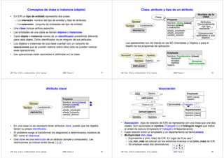 DBD Tema 3 17UR Fac. C.E.A. e Informática (© A. Jaime)
Conceptos de clase e instancia (objeto)
• En E/R un tipo de entidad representa dos cosas:
– La intensión: nombre del tipo de entidad y lista de atributos.
– La extensión: conjunto de entidades del tipo de entidad.
• Una clase incluye ambos aspectos.
• Las entidades de una clase se llaman objetos o instancias.
• Cada objeto o instancia consta de un identificador predefinido diferente
para cada objeto. Dicho identificador no es ninguno de sus atributos.
• Los objetos o instancias de una clase cuentan con un conjunto de
operaciones que se pueden realizar sobre ellos (sólo se pueden realizar
esas operaciones).
• Las operaciones están asociadas a (definidas en) la clase.
DBD Tema 3 18UR Fac. C.E.A. e Informática (© A. Jaime)
Clase, atributo y tipo de un atributo
Las operaciones son de interés en las BD Orientadas a Objetos o para el
diseño de los programas de aplicación.
PROYECTO
Nombre
Número
Localización
Proyecto
Nombre: string {clave}
Número {clave}
Localización
añade_empleado
añade_proyecto
cambio_director
...
Nombre de la
clase
Atributos.
Opcionalmente
con tipo
mediante “:”
Operaciones
aplicables a sus
objetos
ClaseClase
EMPLEADO
Nombre
NombreP Iniciales Apellido
Salario ...
Empleado
Nombre: DomNombre {clave}
NombreP
Iniciales
Apellido
Salario
...
Dominio
estructurado
DBD Tema 3 19UR Fac. C.E.A. e Informática (© A. Jaime)
Atributo clave
• En una clase no es necesario tener atributos clave, puesto que los objetos
tienen su propio identificador.
• El problema surge al transformar los diagramas a determinados modelos de
BD, como el relacional.
• Una clave es una restricción de un atributo (simple o compuesto). Las
restricciones se indican entre llaves ( {...} )
PROYECTO
Nombre
Número
Localización
Proyecto
Nombre: string {clave}
Número {clave}
Localización
añade_empleado
añade_proyecto
cambio_director
...
DBD Tema 3 20UR Fac. C.E.A. e Informática (© A. Jaime)
Asociación
• Asociación: (tipo de relación de E/R) se representa con una línea que une dos
clases. Son opcionales el nombre (TrabajaEn) y el triángulo negro que indica
el orden de lectura (Empleado TrabajaEn Departamento).
• Cada relación entre un empleado y un departamento se llama enlace.
• Multiplicidad mín..max
– Equivalente a (mín, máx) de E/R. En lugar de N se usa *.
– Los mín..máx se colocan en los extremos inversos a los (mín, máx) de E/R.
– Se emplean estas dos abreviaturas:
* ≡ 0..*
1 ≡ 1..1
EMPLEADO
NSS Salario ...
DEPARTAMENTO
Nombre ...Número
TRABAJA_EN
(1,1)
(1,N)
Empleado
NSS {clave}
Salario
...
Departamento
Nombre {clave}
Número {clave}
...
TrabajaEn 1..*
1..1
Opcionales
 
