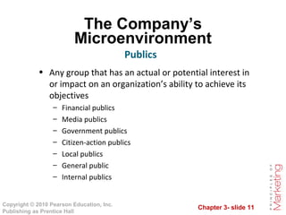 Chapter 3- slide 11
Copyright © 2010 Pearson Education, Inc.
Publishing as Prentice Hall
The Company’s
Microenvironment
Publics
• Any group that has an actual or potential interest in
or impact on an organization’s ability to achieve its
objectives
– Financial publics
– Media publics
– Government publics
– Citizen-action publics
– Local publics
– General public
– Internal publics
 