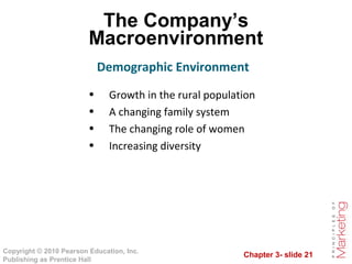 Chapter 3- slide 21
Copyright © 2010 Pearson Education, Inc.
Publishing as Prentice Hall
The Company’s
Macroenvironment
Demographic Environment
• Growth in the rural population
• A changing family system
• The changing role of women
• Increasing diversity
 