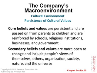 Chapter 3- slide 30
Copyright © 2010 Pearson Education, Inc.
Publishing as Prentice Hall
The Company’s
Macroenvironment
Core beliefs and values are persistent and are
passed on from parents to children and are
reinforced by schools, religious institutions,
businesses, and government
Secondary beliefs and values are more open to
change and include people’s views of
themselves, others, organization, society,
nature, and the universe
Cultural Environment
Persistence of Cultural Values
 