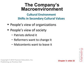Chapter 3- slide 32
Copyright © 2010 Pearson Education, Inc.
Publishing as Prentice Hall
The Company’s
Macroenvironment
• People’s view of organizations
• People’s view of society
– Patriots defend it
– Reformers want to change it
– Malcontents want to leave it
Cultural Environment
Shifts in Secondary Cultural Values
 