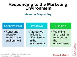 Chapter 3- slide 34
Copyright © 2010 Pearson Education, Inc.
Publishing as Prentice Hall
Responding to the Marketing
Environment
Views on Responding
 