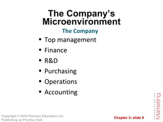 Chapter 3- slide 6
Copyright © 2010 Pearson Education, Inc.
Publishing as Prentice Hall
The Company’s
Microenvironment
• Top management
• Finance
• R&D
• Purchasing
• Operations
• Accounting
The Company
 