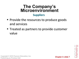 Chapter 3- slide 7
Copyright © 2010 Pearson Education, Inc.
Publishing as Prentice Hall
The Company’s
Microenvironment
• Provide the resources to produce goods
and services
• Treated as partners to provide customer
value
Suppliers
 