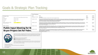13
Goals & Strategic Plan Tracking
 