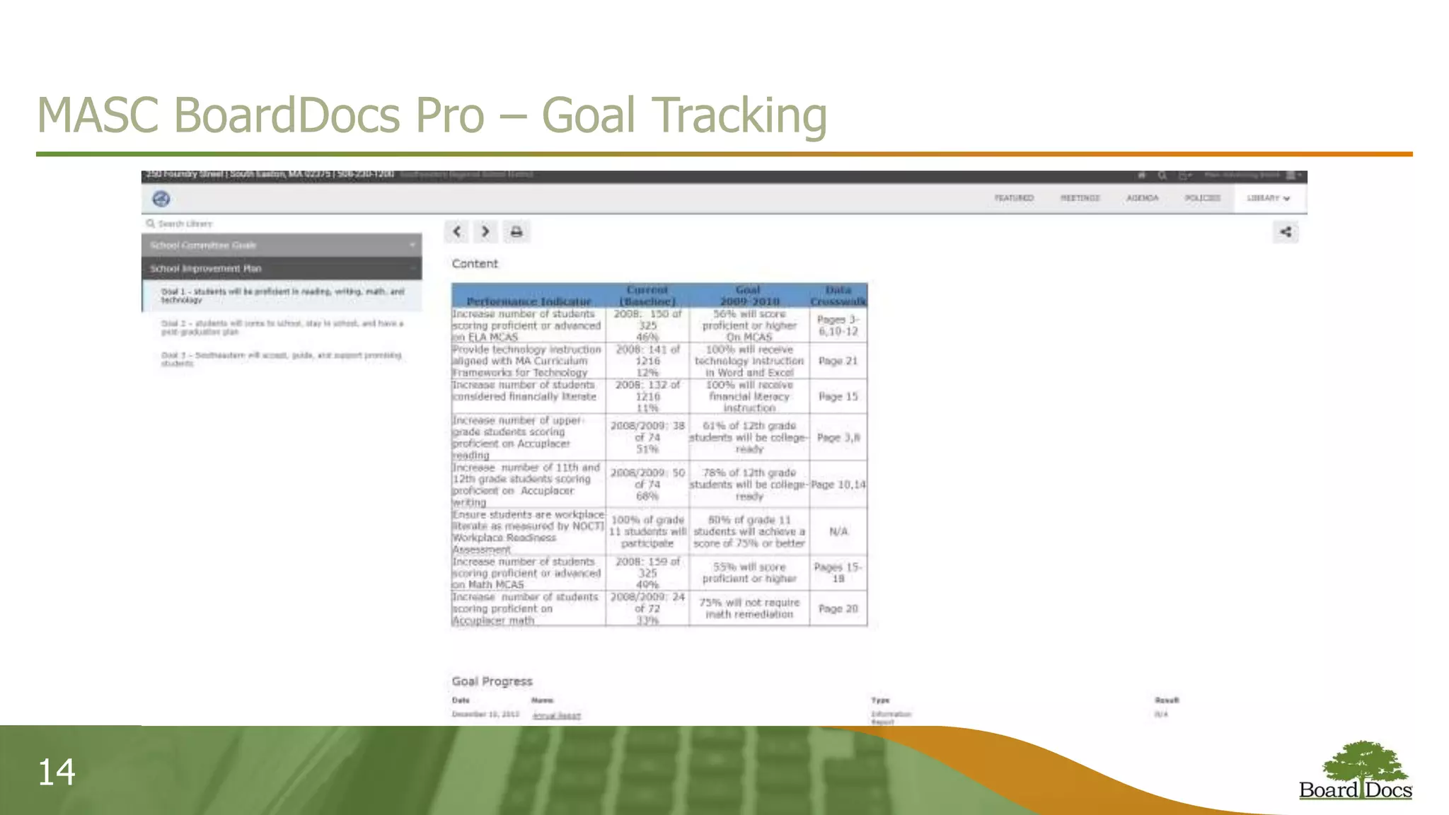 14
MASC BoardDocs Pro – Goal Tracking
 
