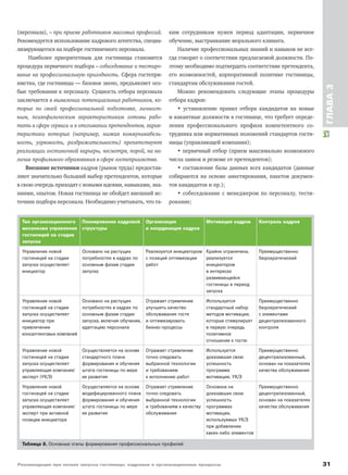 Рекомендации при начале запуска гостиницы: кадровые и организационные процессы 31
ГЛАВА3
(персонала), – при приеме работников массовых профессий.
Рекомендуется использование кадрового агентства, специа-
лизирующегося на подборе гостиничного персонала.
Наиболее приоритетным для гостиницы становится
процедура первичного подбора – собеседование и тестиро-
вание на профессиональную пригодность. Сфера гостепри-
имства, где гостиницы — базовое звено, предъявляет осо-
бые требования к персоналу. Сущность отбора персонала
заключается в выявлении потенциальных работников, ко-
торые по своей профессиональной подготовке, личност-
ным, психофизическим характеристикам готовы рабо-
тать в сфере сервиса и в отсеивании претендентов, харак-
теристики которых (например, низкая коммуникабель-
ность, угрюмость, раздражительность) препятствуют
реализации гостиничной карьеры, несмотря, порой, на на-
личие профильного образования в сфере гостеприимства.
Внешние источники кадров (рынок труда) предостав-
ляют значительно больший выбор претендентов, которые
в свою очередь приходят с новыми идеями, навыками, зна-
ниями, опытом. Новая гостиница не обойдет внешний ис-
точник подбора персонала. Необходимо учитывать, что та-
ким сотрудникам нужен период адаптации, первичное
обучение, выстраивание морального климата.
Наличие профессиональных знаний и навыков не все-
гда говорит о соответствии предлагаемой должности. По-
этому необходимо подтвердить соответствие претендента,
его возможностей, корпоративной политике гостиницы,
стандартам обслуживания гостей.
Можно рекомендовать следующие этапы процедуры
отбора кадров:
• установление правил отбора кандидатов на новые
и вакантные должности в гостинице, что требует опреде-
ления профессионального профиля компетентного со-
трудника или нормативных положений стандартов гости-
ницы (управляющей компании);
• первичный отбор (прием максимально возможного
числа заявок и резюме от претендентов);
• составление базы данных всех кандидатов (данные
собираются на основе анкетирования, пакетов докумен-
тов кандидатов и пр.);
• собеседование с менеджером по персоналу, тести-
рование;
Тип организационного Планирование кадровой Организация Мотивация кадров Контроль кадров
механизма управления структуры и координация кадров
гостиницей на стадии
запуска
Управление новой Основано на растущих Реализуется инициатором Крайне ограничена, Преимущественно
гостиницей на стадии потребностях в кадрах по с позиций оптимизации реализуется бюрократический
запуска осуществляет основным фазам стадии работ инициатором
инициатор запуска в интересах
развивающейся
гостиницы в период
запуска
Управление новой Основано на растущих Отражает стремление Используется Преимущественно
гостиницей на стадии потребностях в кадрах по улучшить качество стандартный набор бюрократический
запуска осуществляет основным фазам стадии обслуживания гостя методов мотивации, с элементами
инициатор при запуска, включая обучение, и оптимизировать которые стимулирует децентрализованного
привлечении адаптацию персонала бизнес-процессы в первую очередь контроля
консалтинговых компаний позитивное
отношение к гостю
Управление новой Осуществляется на основе Отражает стремление Используется Преимущественно
гостиницей на стадии стандартного плана точно следовать доказавшая свою децентрализованный,
запуска осуществляет формирования и обучения выбранной технологии успешность основан на показателях
управляющая компания/ штата гостиницы по мере и требованиям программа качества обслуживания
эксперт (УК/Э) ее развития к исполнению работ мотивации, УК/Э
Управление новой Осуществляется на основе Отражает стремление Основана на Преимущественно
гостиницей на стадии модифицированного плана точно следовать доказавших свою децентрализованный,
запуска осуществляет формирования и обучения выбранной технологии успешность основан на показателях
управляющая компания/ штата гостиницы по мере и требованиям к качеству программах качества обслуживания
эксперт при активной ее развития обслуживания мотивации,
позиции инициатора используемых УК/Э
при добавлении
каких-либо элементов
Таблица 8. Основные этапы формирования профессиональных профилей
 