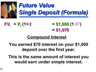 Chapter 3 - Time Value of Money | PPT