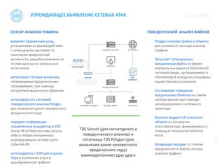 13
СЕНСОР АНАЛИЗА ТРАФИКА ПОВЕДЕНЧЕСКИЙ АНАЛИЗ ФАЙЛОВ
выявляет зараженные узлы,
устанавливая их взаимодействия
с командными центрами по
признакам вредоносной
активности, разрабатываемым на
основе данных из уникальных
источников.
детектирует сетевые аномалии,
генерируемые вредоносными
программами, при помощи
алгоритмов машинного обучения.
интегрируется с системой
поведенческого анализа Polygon
для выявления ранее неизвестного
вредоносного кода.
передает информацию
о выявленных инцидентах в SOC
Group-IB по безопасному каналу
либо в любую внутреннюю
корпоративную систему учета
событий ИБ.
интегрируется с ICAP для анализа
https и выявления угроз в
зашифрованном трафике
TDS Sensor (для сигнатурного и
поведенческого анализа) и
песочница TDS Polygon (для
выявления ранее неизвестного
вредоносного кода)
взаимодополняют друг друга
Polygon получает файлы и объекты
для анализа от сенсора анализа
трафика
Запускает потенциально
вредоносные файлы на ферме
виртуальных машин в безопасной
тестовой среде, настраиваемой и
обновляемой исходя из специфики
вашего бизнеса и региона
Отслеживает поведение
вредоносных объектов на самом
низком уровне при помощи
низкоуровневого системного
монитора
Выносит вердикт об опасности
объекта на основании
классификатора, формируемого с
помощью технологии Machine
Mind
Возвращает вердикт о степени
вредоносности файла сенсору
анализа трафика
УПРЕЖДАЮЩЕЕ ВЫЯВЛЕНИЕ СЕТЕВЫХ АТАК
 