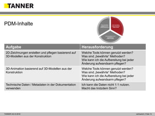© 2014 vertraulich | Folie 13TANNER AG © 2018 vertraulich | Folie 13
PDM-Inhalte
Aufgabe Herausforderung
2D-Zeichnungen erstellen und pflegen basierend auf
3D-Modellen aus der Konstruktion
Welche Tools können genutzt werden?
Was sind „bewährte“ Methoden?
Wie kann ich die Aufbereitung bei jeder
Änderung aufwandsarm pflegen?
3D-Animation basierend auf 3D-Modellen aus der
Konstruktion
Welche Tools können genutzt werden?
Was sind „bewährte“ Methoden?
Wie kann ich die Aufbereitung bei jeder
Änderung aufwandsarm pflegen?
Technische Daten / Metadaten in der Dokumentation
verwenden
Ich kann die Daten nicht 1:1 nutzen.
Macht das trotzdem Sinn?
Dokumentation
nutzt vorhandene
PDM-Inhalte
Dokumentation nutzt
vorhandenen
PDM-Prozess
Dokumentation
basierend auf
PDM-Strukturen
 