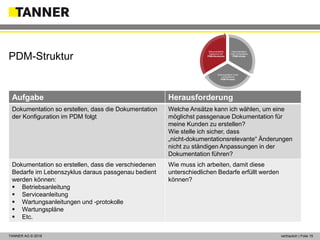 © 2014 vertraulich | Folie 15TANNER AG © 2018 vertraulich | Folie 15
PDM-Struktur
Aufgabe Herausforderung
Dokumentation so erstellen, dass die Dokumentation
der Konfiguration im PDM folgt
Welche Ansätze kann ich wählen, um eine
möglichst passgenaue Dokumentation für
meine Kunden zu erstellen?
Wie stelle ich sicher, dass
„nicht-dokumentationsrelevante“ Änderungen
nicht zu ständigen Anpassungen in der
Dokumentation führen?
Dokumentation so erstellen, dass die verschiedenen
Bedarfe im Lebenszyklus daraus passgenau bedient
werden können:
 Betriebsanleitung
 Serviceanleitung
 Wartungsanleitungen und -protokolle
 Wartungspläne
 Etc.
Wie muss ich arbeiten, damit diese
unterschiedlichen Bedarfe erfüllt werden
können?
Dokumentation
nutzt vorhandene
PDM-Inhalte
Dokumentation nutzt
vorhandenen
PDM-Prozess
Dokumentation
basierend auf
PDM-Strukturen
 