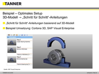 © 2014 vertraulich | Folie 23TANNER AG © 2018 vertraulich | Folie 23
 „Schritt für Schritt“-Anleitungen basierend auf 3D-Modell
 Beispiel Umsetzung: Cortona 3D, SAP Visual Enterprise
Beispiel – Optimales Setup
3D-Modell → „Schritt für Schritt“-Anleitungen
Quelle: SAP Visual Enterprise
 