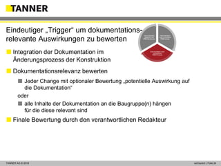 © 2014 vertraulich | Folie 24TANNER AG © 2018 vertraulich | Folie 24
Eindeutiger „Trigger“ um dokumentations-
relevante Auswirkungen zu bewerten
 Integration der Dokumentation im
Änderungsprozess der Konstruktion
 Dokumentationsrelevanz bewerten
 Jeder Change mit optionaler Bewertung „potentielle Auswirkung auf
die Dokumentation“
oder
 alle Inhalte der Dokumentation an die Baugruppe(n) hängen
für die diese relevant sind
 Finale Bewertung durch den verantwortlichen Redakteur
Dokumentation
nutzt vorhandene
PDM-Inhalte
Dokumentation nutzt
vorhandenen
PDM-Prozess
Dokumentation
basierend auf
PDM-Strukturen
 