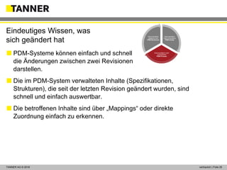 © 2014 vertraulich | Folie 25TANNER AG © 2018 vertraulich | Folie 25
Eindeutiges Wissen, was
sich geändert hat
 PDM-Systeme können einfach und schnell
die Änderungen zwischen zwei Revisionen
darstellen.
 Die im PDM-System verwalteten Inhalte (Spezifikationen,
Strukturen), die seit der letzten Revision geändert wurden, sind
schnell und einfach auswertbar.
 Die betroffenen Inhalte sind über „Mappings“ oder direkte
Zuordnung einfach zu erkennen.
Dokumentation
nutzt vorhandene
PDM-Inhalte
Dokumentation nutzt
vorhandenen
PDM-Prozess
Dokumentation
basierend auf
PDM-Strukturen
 
