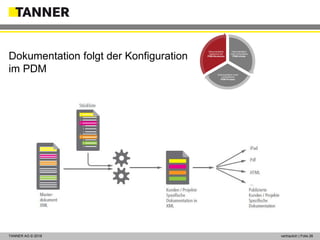 © 2014 vertraulich | Folie 26TANNER AG © 2018 vertraulich | Folie 26
Dokumentation folgt der Konfiguration
im PDM
Dokumentation
nutzt vorhandene
PDM-Inhalte
Dokumentation nutzt
vorhandenen
PDM-Prozess
Dokumentation
basierend auf
PDM-Strukturen
 