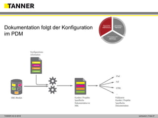 © 2014 vertraulich | Folie 27TANNER AG © 2018 vertraulich | Folie 27
Dokumentation folgt der Konfiguration
im PDM
Dokumentation
nutzt vorhandene
PDM-Inhalte
Dokumentation nutzt
vorhandenen
PDM-Prozess
Dokumentation
basierend auf
PDM-Strukturen
 