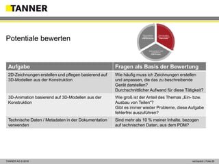 © 2014 vertraulich | Folie 29TANNER AG © 2018 vertraulich | Folie 29
Potentiale bewerten
Aufgabe Fragen als Basis der Bewertung
2D-Zeichnungen erstellen und pflegen basierend auf
3D-Modellen aus der Konstruktion
Wie häufig muss ich Zeichnungen erstellen
und anpassen, die das zu beschreibende
Gerät darstellen?
Durchschnittlicher Aufwand für diese Tätigkeit?
3D-Animation basierend auf 3D-Modellen aus der
Konstruktion
Wie groß ist der Anteil des Themas „Ein- bzw.
Ausbau von Teilen“?
Gibt es immer wieder Probleme, diese Aufgabe
fehlerfrei auszuführen?
Technische Daten / Metadaten in der Dokumentation
verwenden
Sind mehr als 10 % meiner Inhalte, bezogen
auf technischen Daten, aus dem PDM?
Dokumentation
nutzt vorhandene
PDM-Inhalte
Dokumentation nutzt
vorhandenen
PDM-Prozess
Dokumentation
basierend auf
PDM-Strukturen
 
