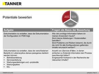 © 2014 vertraulich | Folie 31TANNER AG © 2018 vertraulich | Folie 31
Potentiale bewerten
Aufgabe Fragen als Basis der Bewertung
Dokumentation so erstellen, dass die Dokumentation
der Konfiguration im PDM folgt
Wie viel unnötige Information liefere ich
meinen Anwendern heute?
Sind interne Abteilungen / Kostenstellen
betroffen?
Sind Probleme und Risiken bekannt, die durch
die nicht für alle Konfigurationen geltenden
Inhalte verursacht werden?
Dokumentation so erstellen, dass die verschiedenen
Bedarfe im Lebenszyklus daraus passgenau bedient
werden können:
 Betriebsanleitung
 Serviceanleitung
 Wartungsanleitungen und –protokolle
 Wartungspläne
 Etc.
Anzahl von (Service-)Fällen, in denen
einfacher zu findende Information den Prozess
beschleunigt hätten?
Eingesparter Aufwand in der Recherche der
relevanten Inhalte?
Dokumentation
nutzt vorhandene
PDM-Inhalte
Dokumentation nutzt
vorhandenen
PDM-Prozess
Dokumentation
basierend auf
PDM-Strukturen
 