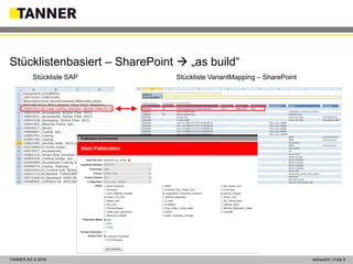 © 2014 vertraulich | Folie 9TANNER AG © 2018 vertraulich | Folie 9
Stücklistenbasiert – SharePoint  „as build“
Stückliste VariantMapping – SharePointStückliste SAP
 