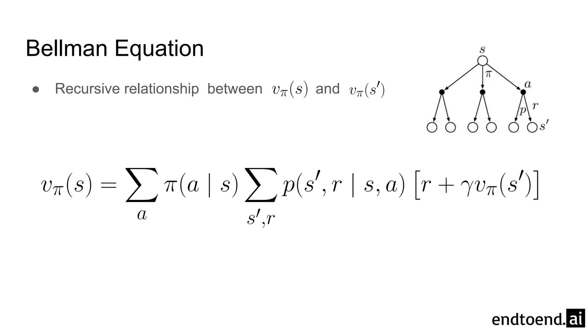 Bellman Equation
● Recursive relationship between and
 