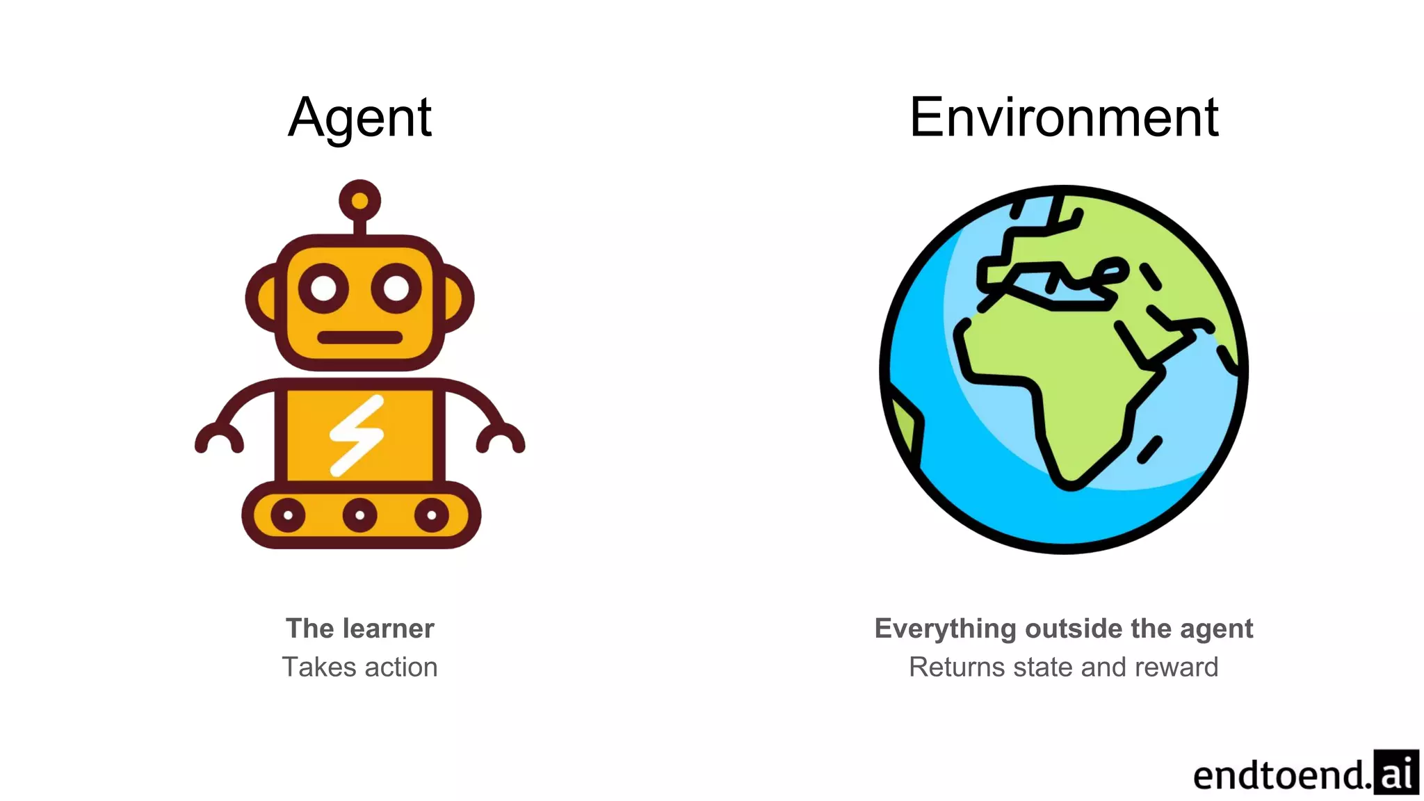 Agent
The learner
Takes action
Everything outside the agent
Returns state and reward
Environment
 