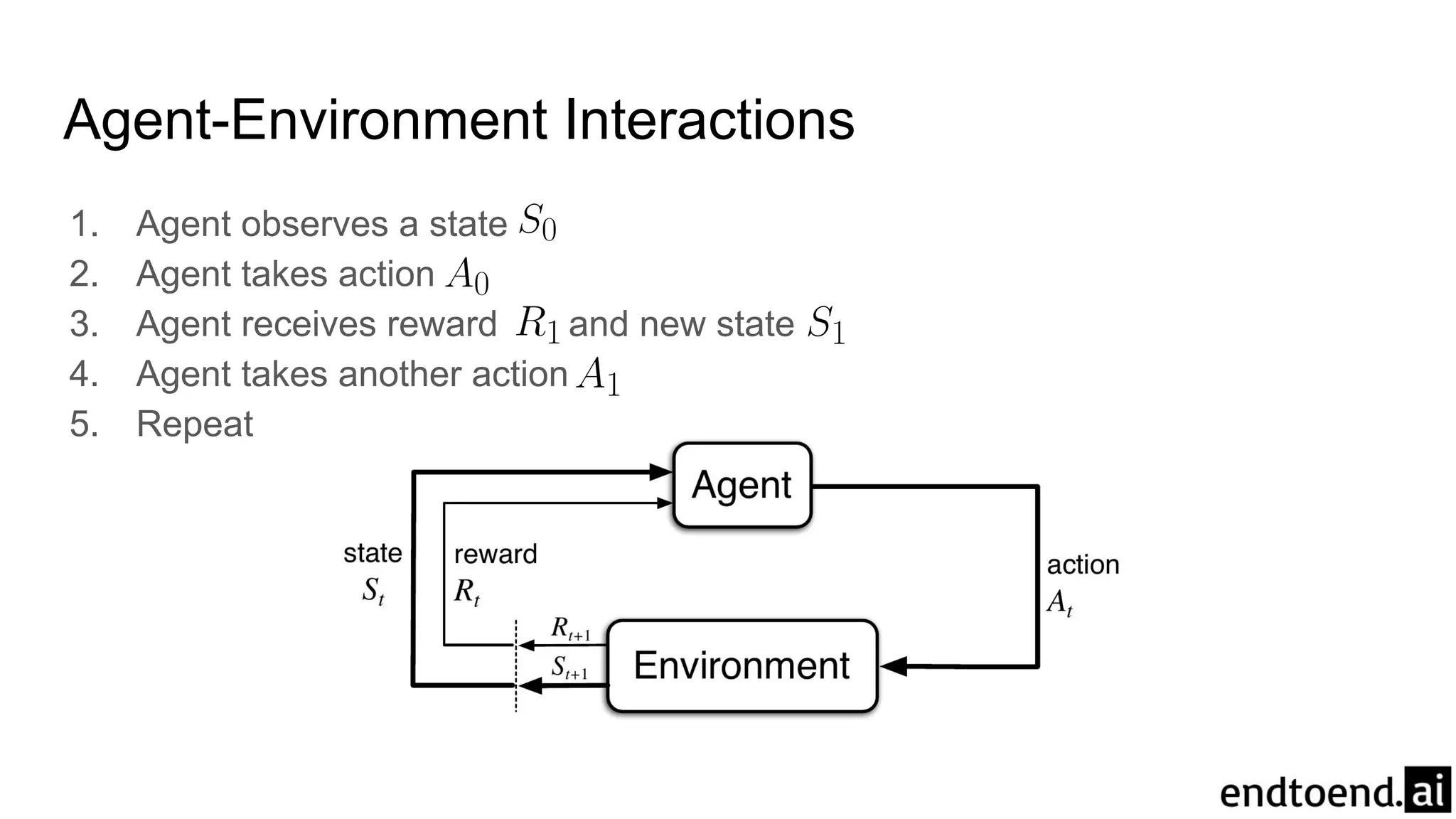 1. Agent observes a state
2. Agent takes action
3. Agent receives reward and new state
4. Agent takes another action
5. Repeat
Agent-Environment Interactions
 