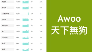 Awoo
天下無狗