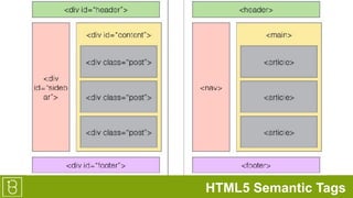 HTML5 Semantic Tags