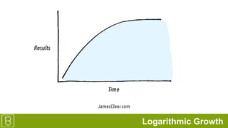Logarithmic Growth