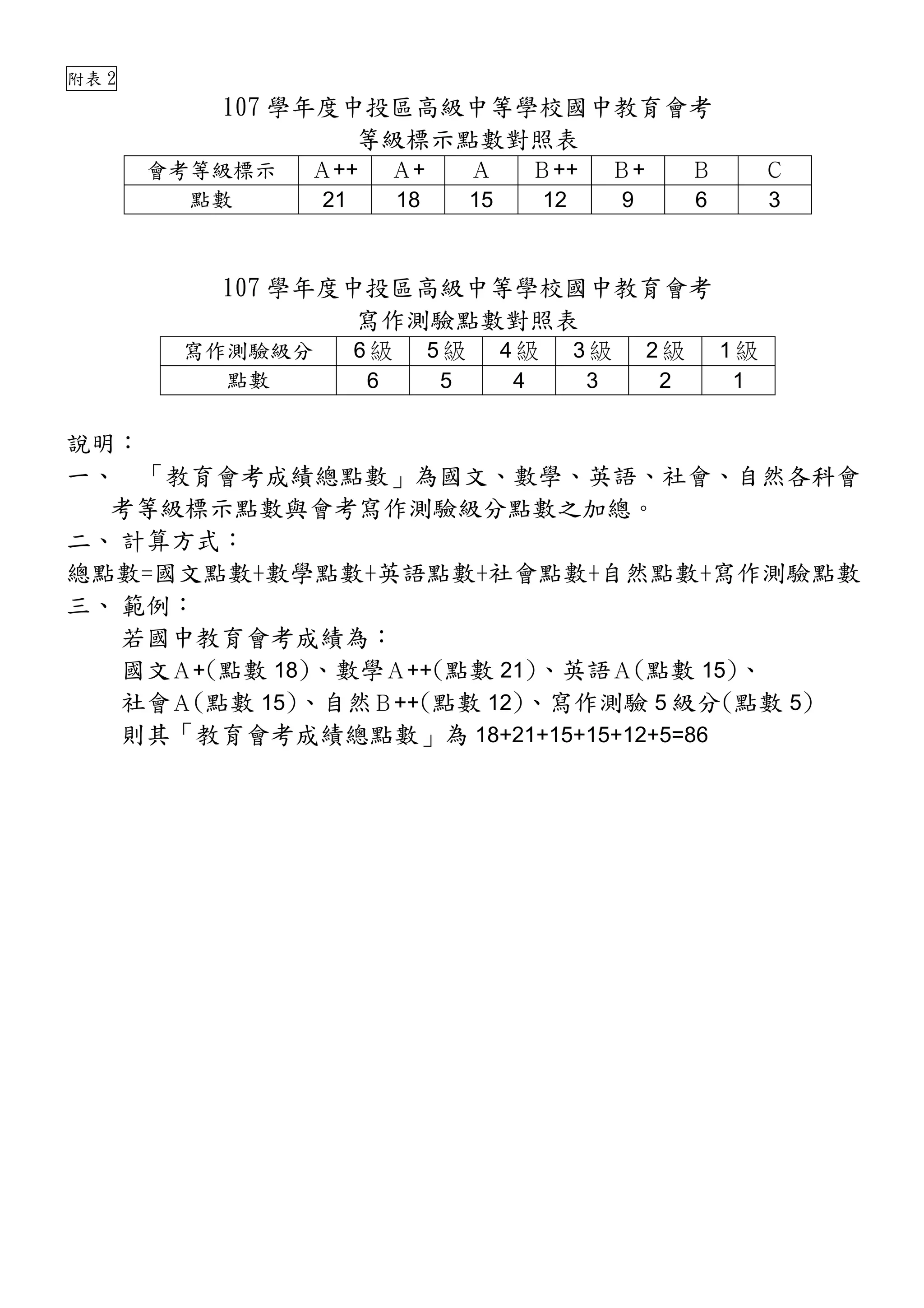 107學年度中投區高級中等學校免試入學超額比序項目積分對照表| PDF