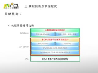 關鍵技術：
三.關鍵技術及掌握程度
• 軟體開發應用技術
OS.
AP Server
Database
Linux 叢集作業系統效能調校
大數據資料庫系統設計
多GPU高速平行運算系統設計
GPU程式語言設計及控制應用技術
NVIDAI GPU Intel GPU
整合SQL及NoSQL 存取、同步、查詢、備援
CPU與GPU分工作業及效能控制應用技術
 