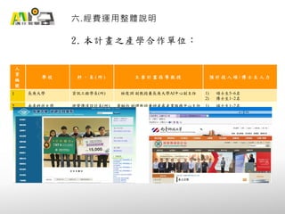 2. 本計畫之產學合作單位：
六.經費運用整體說明
人
資
編
號
學 校 科 、 系 ( 所 ) 主 要 計 畫 指 導 教 授 預 計 投 入 碩 / 博 士 生 人 力
1 長庚大學 資訊工程學系(所) 林俊淵 副教授兼長庚大學AI中心副主任 1) 碩士生5~6名
2) 博士生1~2名
2 南臺科技大學 視覺傳達設計系(所) 黃綝怡 助理教授兼研產處產業服務中心主任 1) 碩士生1~2名
 