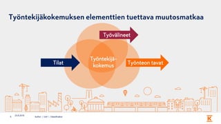 03 K-Kampus Muutosmatka - Leif Backman Kesko | PPT